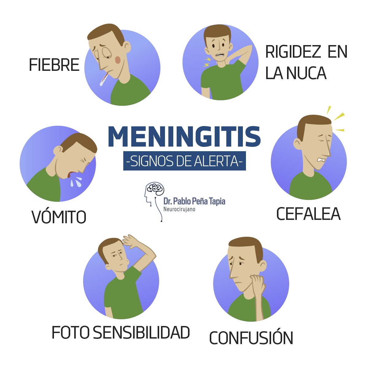 cartel alertando de los síntomas que causa la meningitis