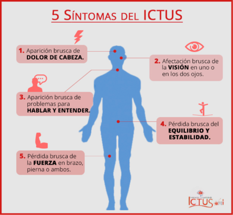Ilustración que muestra los cinco síntomas principales del ictus