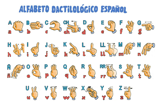 alfabeto dactilológico español