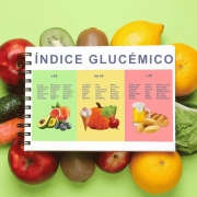 Gráfico del índice glucémico con fondo de frutas y vegetales